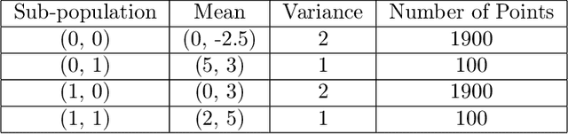 Figure 1 for Rawlsian Fair Adaptation of Deep Learning Classifiers