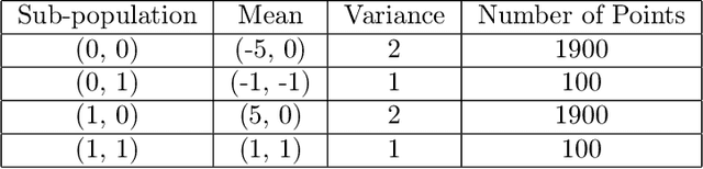Figure 2 for Rawlsian Fair Adaptation of Deep Learning Classifiers