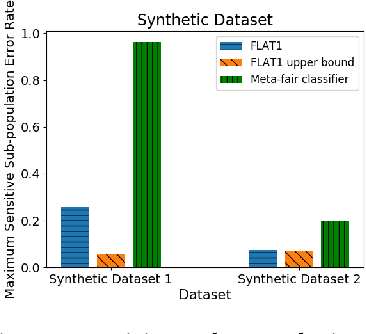 Figure 3 for Rawlsian Fair Adaptation of Deep Learning Classifiers