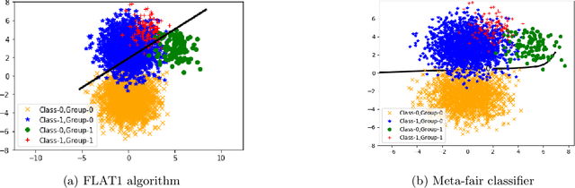 Figure 4 for Rawlsian Fair Adaptation of Deep Learning Classifiers