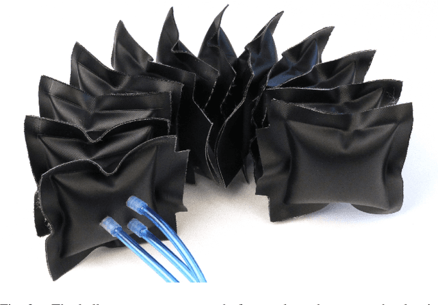 Figure 2 for Iterative Learning Control for Fast and Accurate Position Tracking with a Soft Robotic Arm