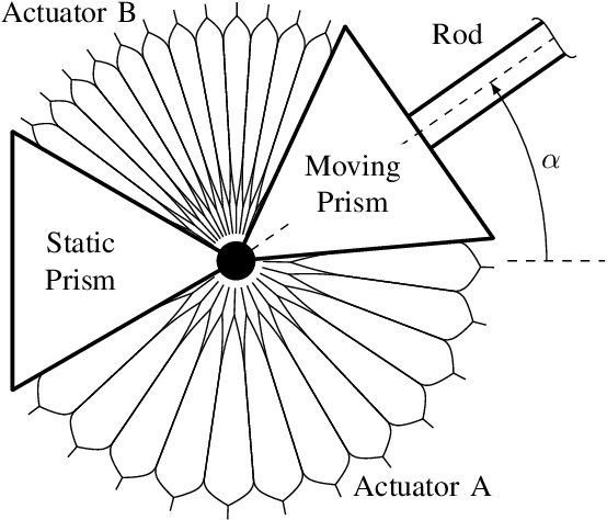 Figure 3 for Iterative Learning Control for Fast and Accurate Position Tracking with a Soft Robotic Arm