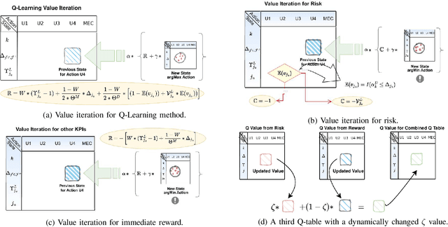 Figure 2 for IoT-Aerial Base Station Task Offloading with Risk-Sensitive Reinforcement Learning for Smart Agriculture
