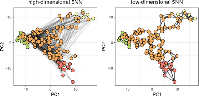 Figure 1 for The Curse Revisited: a Newly Quantified Concept of Meaningful Distances for Learning from High-Dimensional Noisy Data