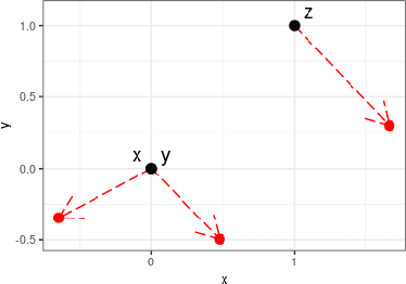 Figure 2 for The Curse Revisited: a Newly Quantified Concept of Meaningful Distances for Learning from High-Dimensional Noisy Data