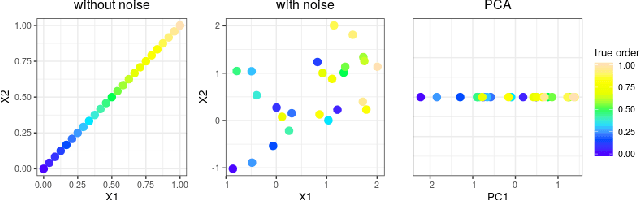 Figure 4 for The Curse Revisited: a Newly Quantified Concept of Meaningful Distances for Learning from High-Dimensional Noisy Data