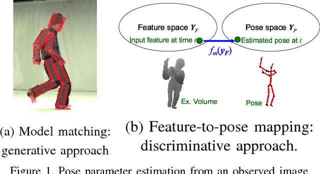 Figure 1 for Human Pose Estimation using Motion Priors and Ensemble Models