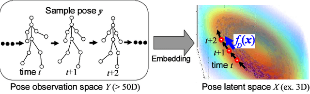 Figure 2 for Human Pose Estimation using Motion Priors and Ensemble Models