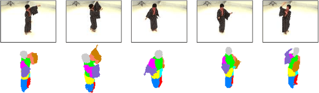 Figure 3 for Human Pose Estimation using Motion Priors and Ensemble Models