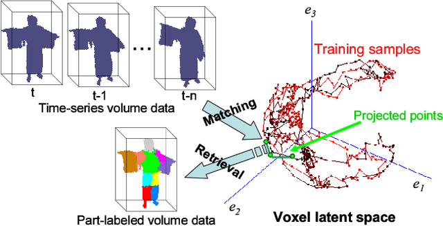 Figure 4 for Human Pose Estimation using Motion Priors and Ensemble Models