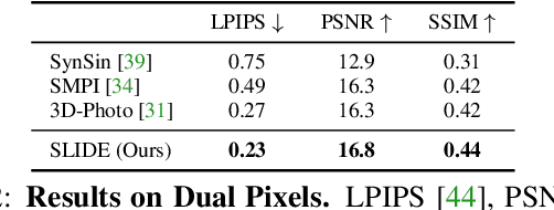 Figure 3 for SLIDE: Single Image 3D Photography with Soft Layering and Depth-aware Inpainting