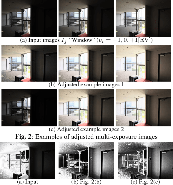Figure 2 for Automatic Exposure Compensation for Multi-Exposure Image Fusion