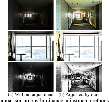 Figure 3 for Automatic Exposure Compensation for Multi-Exposure Image Fusion