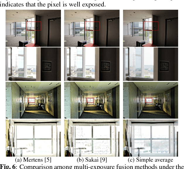 Figure 4 for Automatic Exposure Compensation for Multi-Exposure Image Fusion