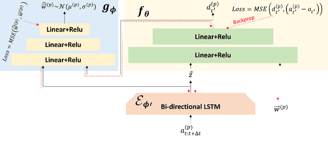 Figure 1 for Improving Robot-Centric Learning from Demonstration via Personalized Embeddings