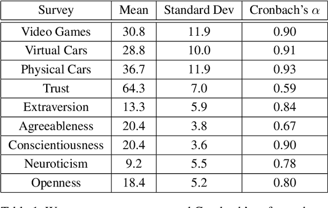 Figure 2 for Improving Robot-Centric Learning from Demonstration via Personalized Embeddings