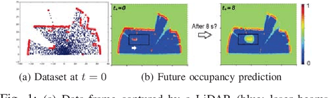 Figure 1 for Dynamic Hilbert Maps: Real-Time Occupancy Predictions in Changing Environment