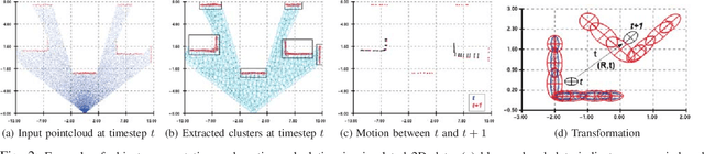 Figure 2 for Dynamic Hilbert Maps: Real-Time Occupancy Predictions in Changing Environment