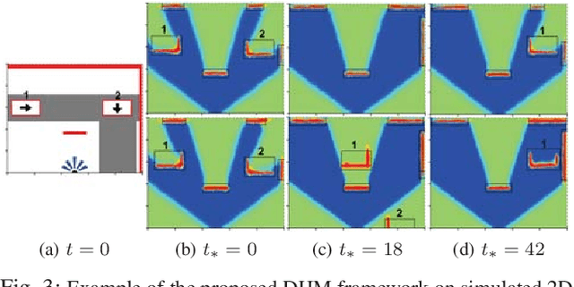 Figure 3 for Dynamic Hilbert Maps: Real-Time Occupancy Predictions in Changing Environment