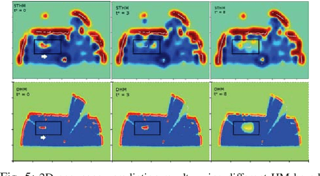 Figure 4 for Dynamic Hilbert Maps: Real-Time Occupancy Predictions in Changing Environment