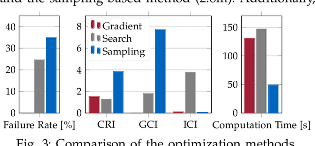 Figure 3 for Density Planner: Minimizing Collision Risk in Motion Planning with Dynamic Obstacles using Density-based Reachability