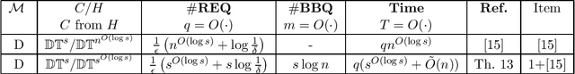 Figure 2 for On Learning and Testing Decision Tree