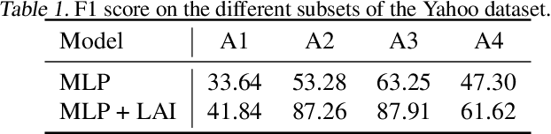 Figure 2 for Monte Carlo EM for Deep Time Series Anomaly Detection