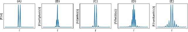 Figure 1 for Understanding robustness and generalization of artificial neural networks through Fourier masks