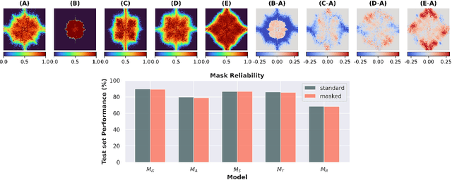 Figure 3 for Understanding robustness and generalization of artificial neural networks through Fourier masks