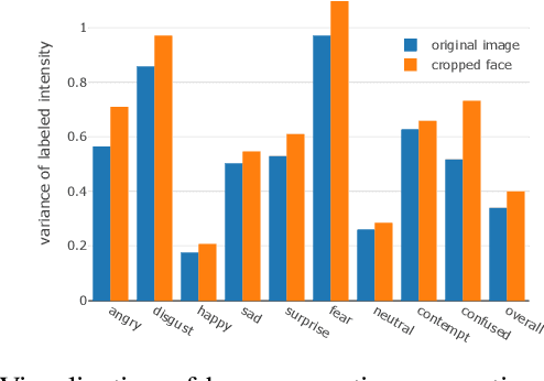 Figure 1 for Context-aware Cascade Attention-based RNN for Video Emotion Recognition