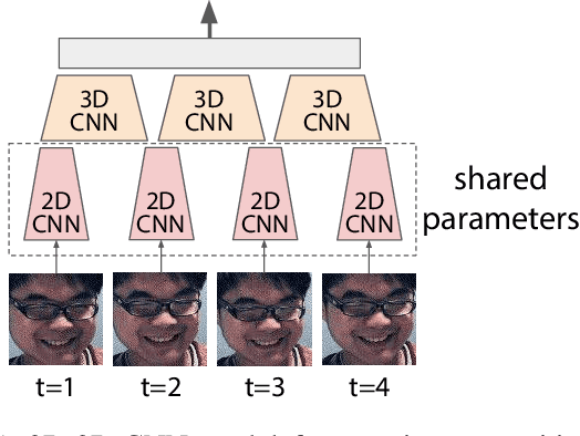Figure 4 for Context-aware Cascade Attention-based RNN for Video Emotion Recognition