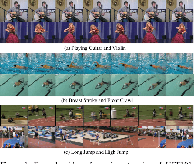 Figure 1 for A Real-time Action Representation with Temporal Encoding and Deep Compression