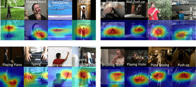 Figure 3 for A Real-time Action Representation with Temporal Encoding and Deep Compression