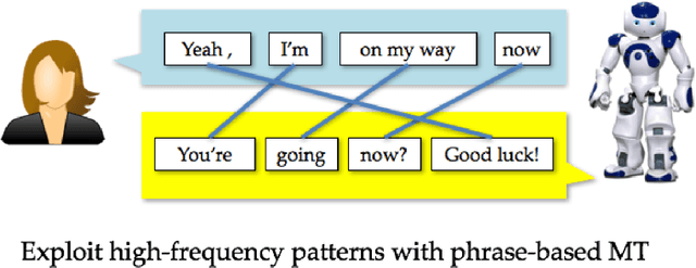 Figure 1 for Teaching Machines to Converse