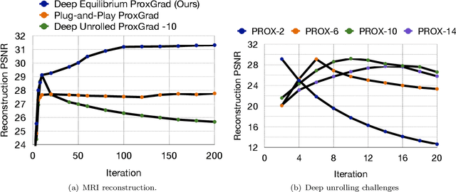 Figure 1 for Deep Equilibrium Architectures for Inverse Problems in Imaging