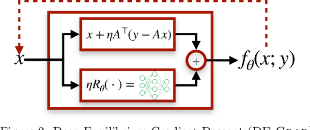 Figure 3 for Deep Equilibrium Architectures for Inverse Problems in Imaging