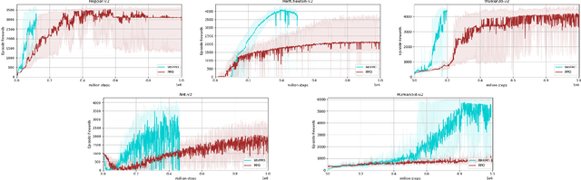 Figure 3 for Modified Actor-Critics