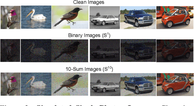 Figure 3 for Photon-Starved Scene Inference using Single Photon Cameras