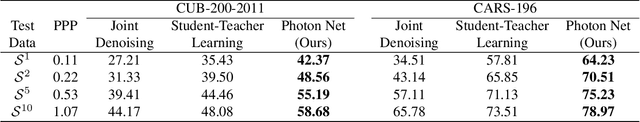 Figure 2 for Photon-Starved Scene Inference using Single Photon Cameras