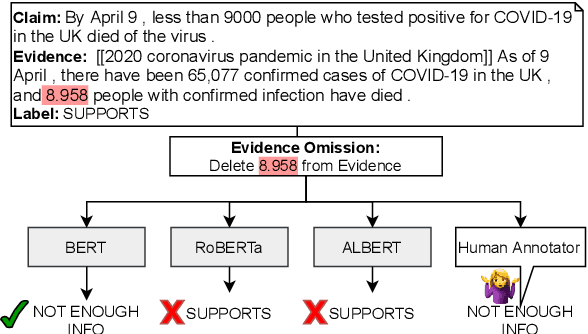 Figure 1 for Fact Checking with Insufficient Evidence