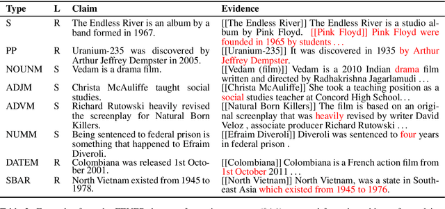 Figure 3 for Fact Checking with Insufficient Evidence