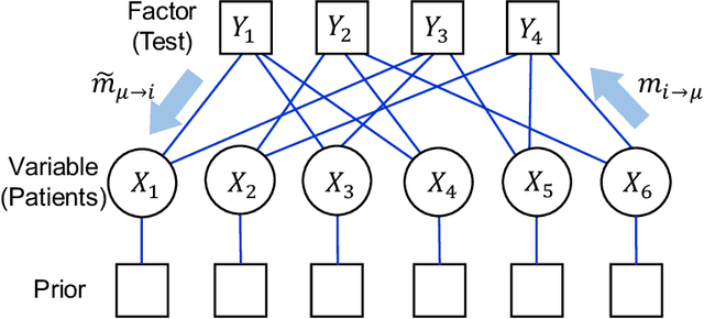 Figure 2 for Bayesian inference of infected patients in group testing with prevalence estimation