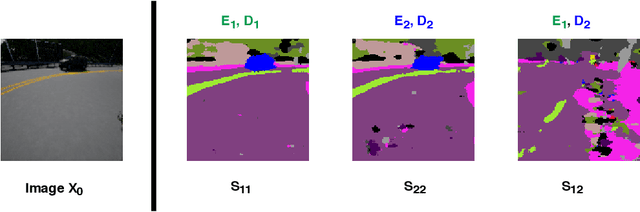 Figure 4 for Modular Vehicle Control for Transferring Semantic Information Between Weather Conditions Using GANs