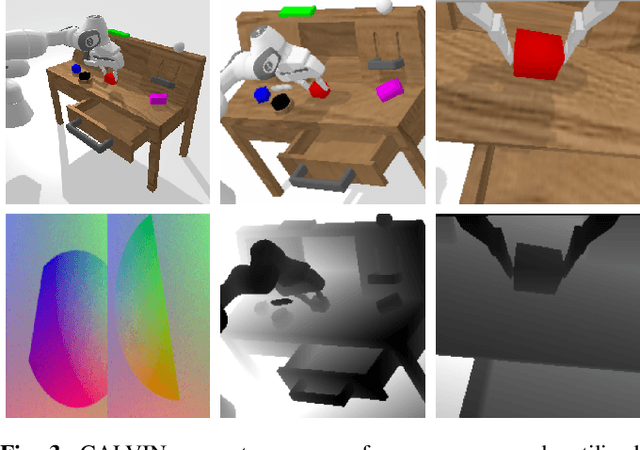 Figure 2 for CALVIN: A Benchmark for Language-conditioned Policy Learning for Long-horizon Robot Manipulation Tasks
