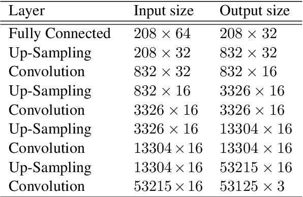 Figure 4 for Synthesizing Human Faces using Latent Space Factorization and Local Weights (Extended Version)