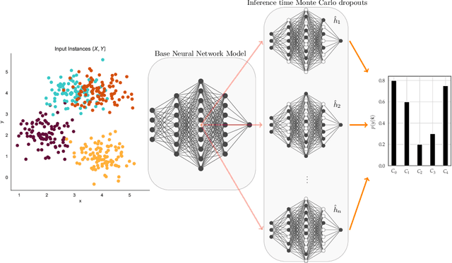 Figure 4 for Closeness and Uncertainty Aware Adversarial Examples Detection in Adversarial Machine Learning