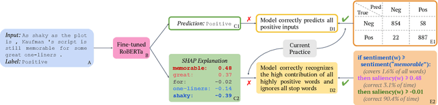 Figure 3 for ExSum: From Local Explanations to Model Understanding