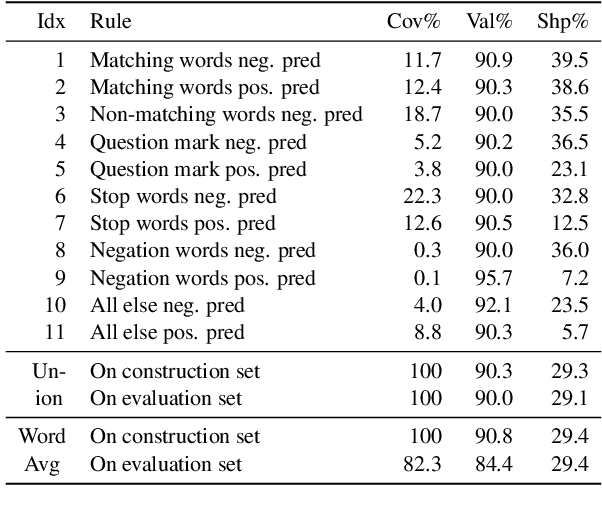 Figure 4 for ExSum: From Local Explanations to Model Understanding