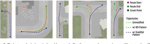 Figure 3 for Finding Physical Adversarial Examples for Autonomous Driving with Fast and Differentiable Image Compositing