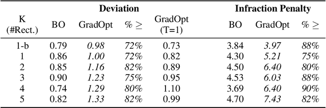 Figure 2 for Finding Physical Adversarial Examples for Autonomous Driving with Fast and Differentiable Image Compositing